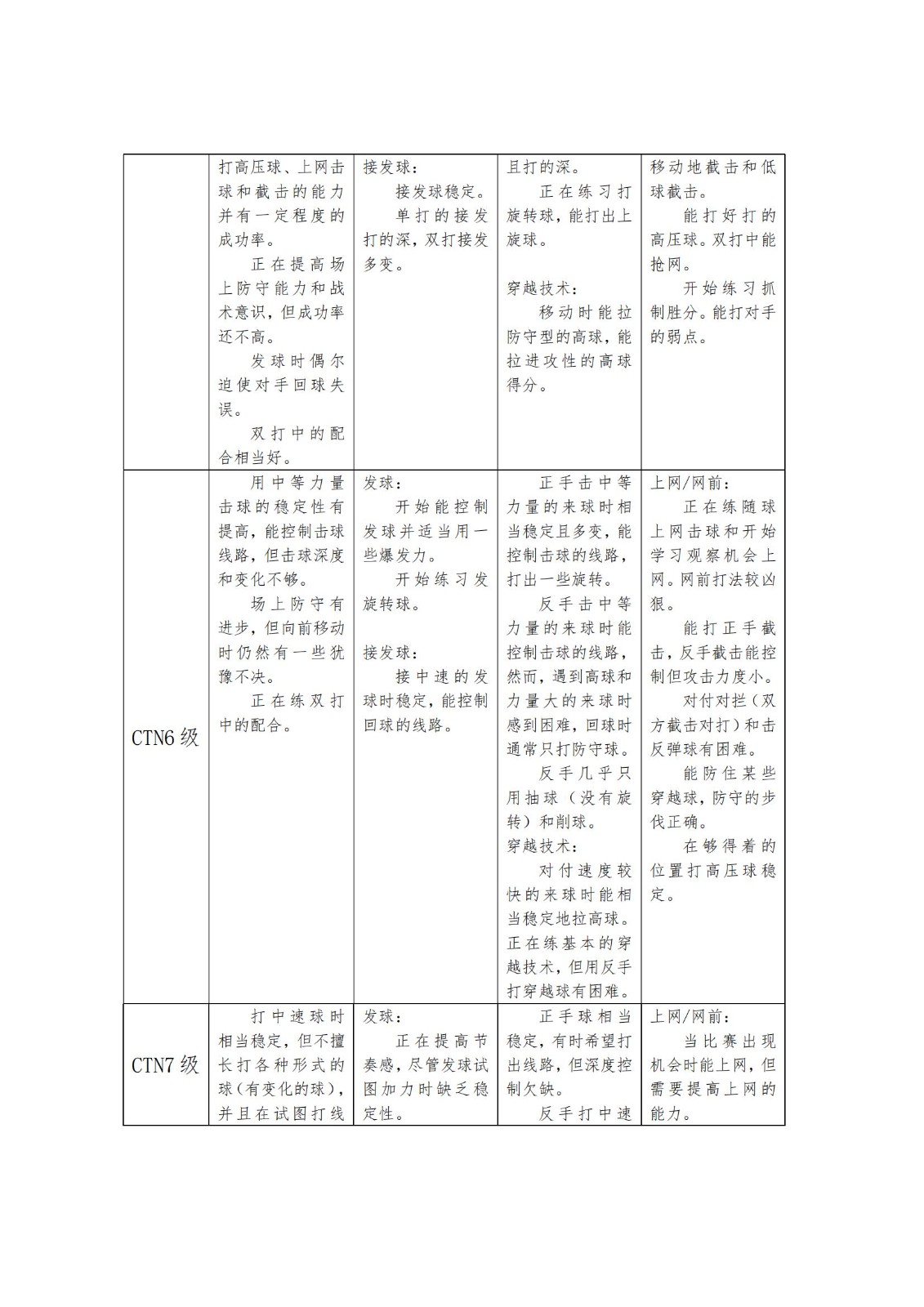 第二届中国大众网球联赛山东省省级联赛暨山东省第十三届全民健身运动会网球比赛竞赛规程_06.jpg